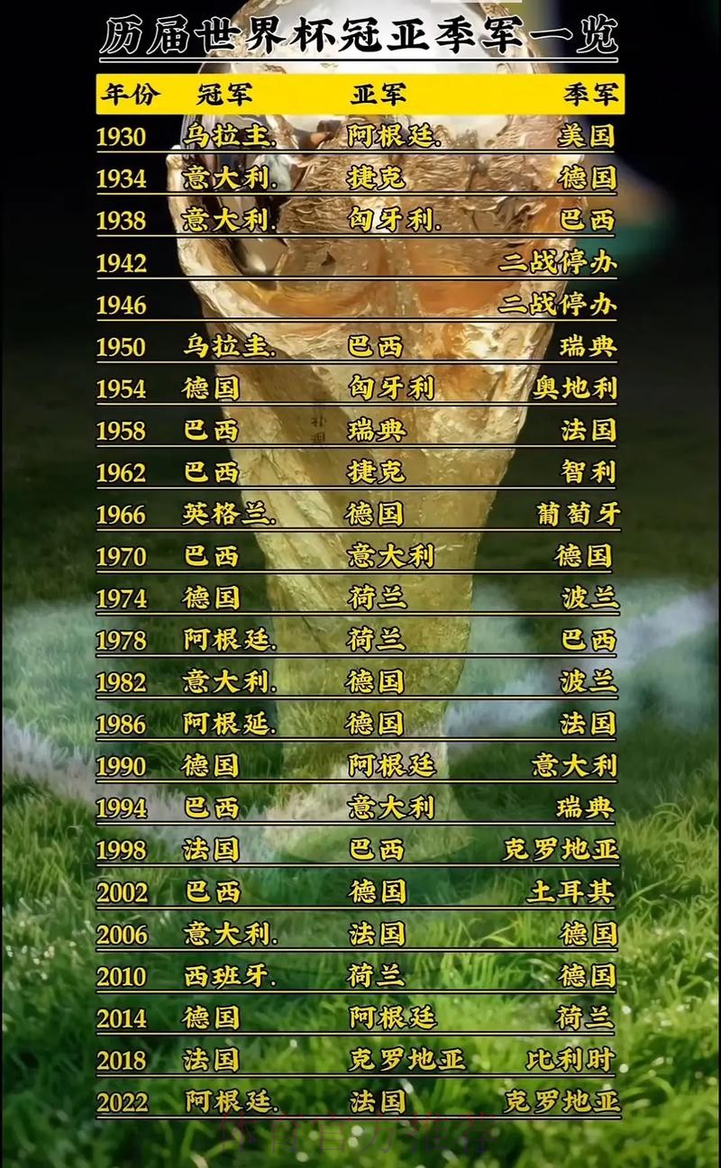 世界杯排名实时 世界杯排名实时