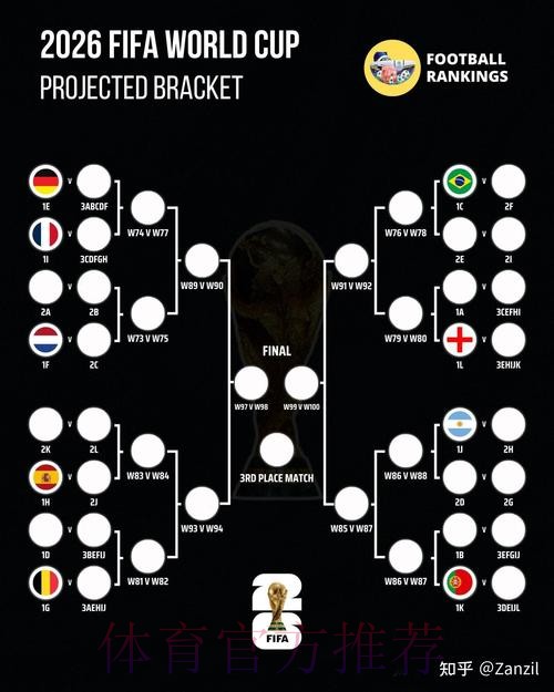 2026世界杯胜负预测分析 2026世界杯胜负预测分析
