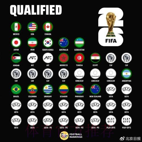 世界杯参赛球队一览