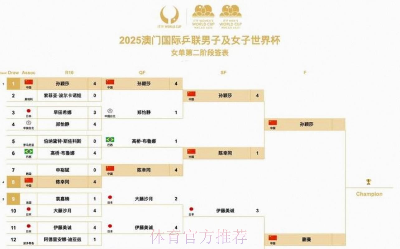 2026美加墨世界杯赛程入口