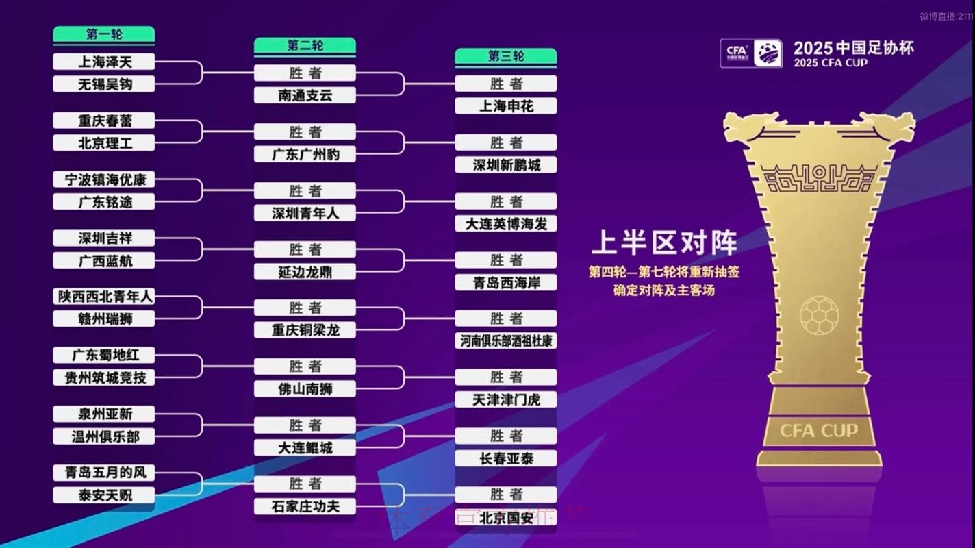 2025中国足协杯首次抽签举行  64支参赛球队签位揭晓